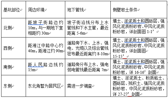 长沙湘江大道资料下载-高压旋喷桩施工方案
