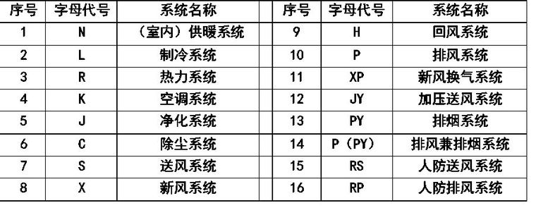 十分钟掌握给排水、消防CAD图例符号与画法_38