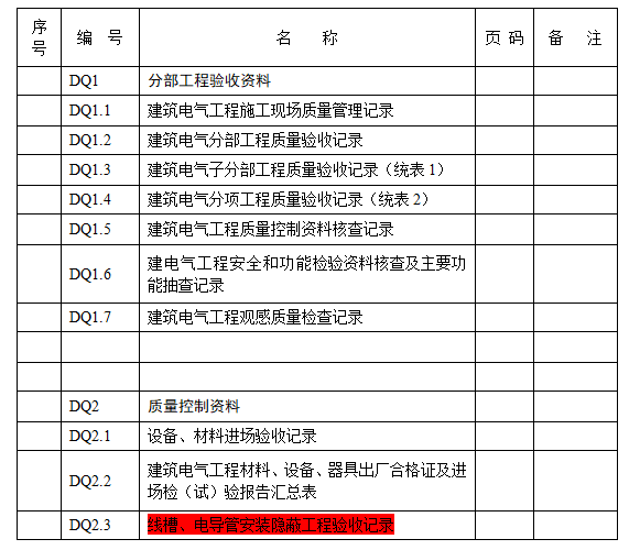 建筑工程施工质量验收资料使用说明_2