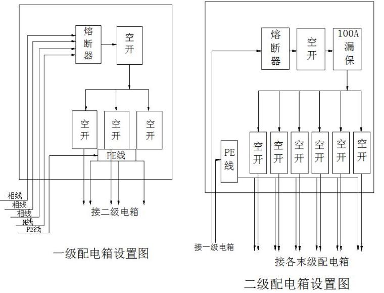 发电机临时发电资料下载-[黑龙江]高层住宅楼工程临时用电方案