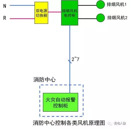 机电动力设备与低压配电线路基础知识介绍_10