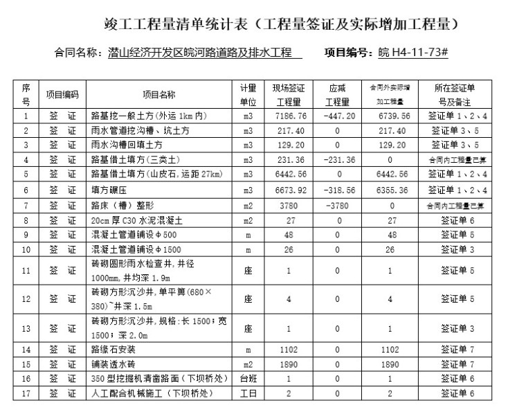 滨江北路东段道路工程竣工结算书-5、竣工工程量清单统计表（工程量签证及实际增加工程量）