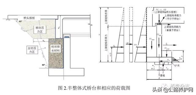 公路养护网：无缝预制混凝土桥梁的好处和抗震设计要求