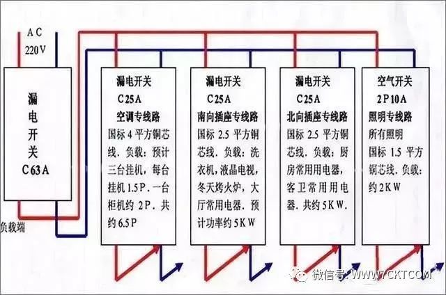 建筑电气设计|漏电开关经常跳闸的原因分析，作为电工应该要懂_3