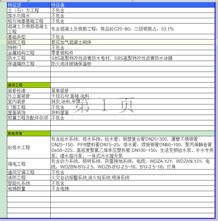 酒店造价指标分析实例-2