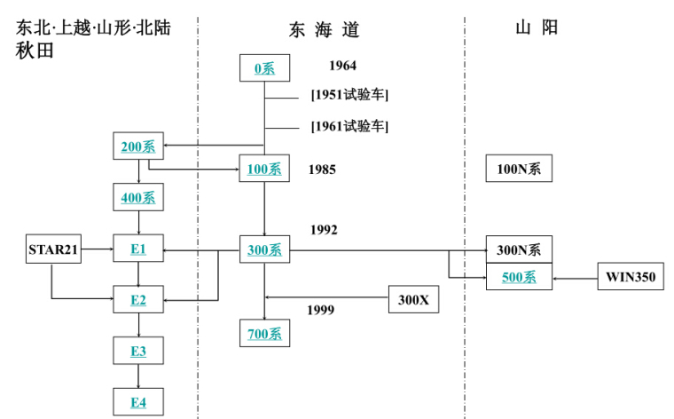 日本枯山水详解资料下载-高速铁路概述及新技术详解（pdf，共47页）