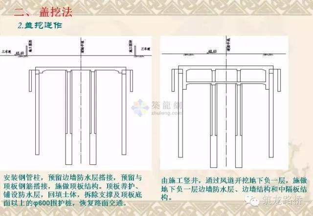 常用地铁施工方法都是怎么施工的？一步一步画给你看！_19