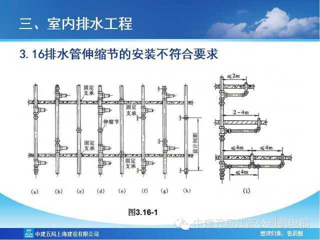 中建五局给排水及采暖工程质量通病及防治措施，非常全！_25