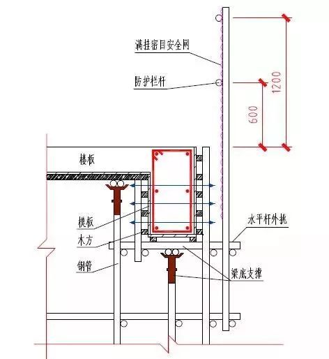 施工现场洞口、临边防护做法及图示_21