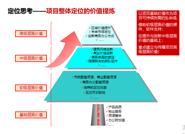2014年南京江苏青商总部基地项目定位及推广方案-定位价值