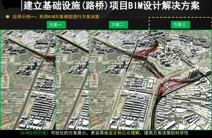 BIM在桥梁工程施工中的13个应用_5