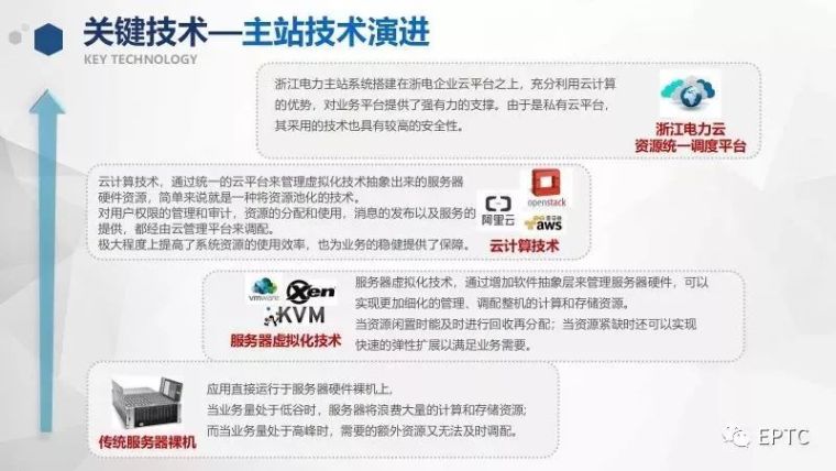 PPT|物联网技术在低压配电网中的应用_12