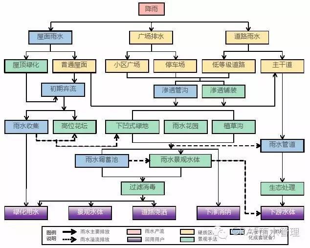 渠化岛做法资料下载-“雨岛效应”解决有高招：绿色屋顶、下沉式绿地、生物滞留....