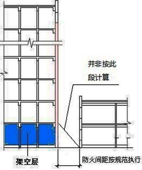 新消防规范的99处重大变动，不清楚？就等着反复改图吧！_46