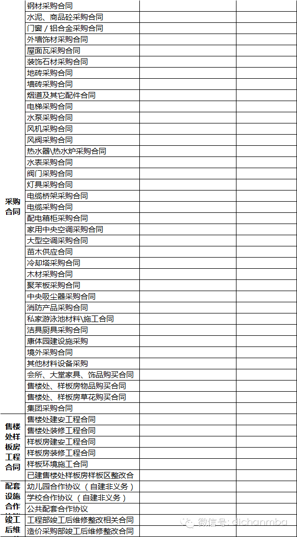 龙湖变态，一个工程竟然248个招标合同项....(附合同清单)_4