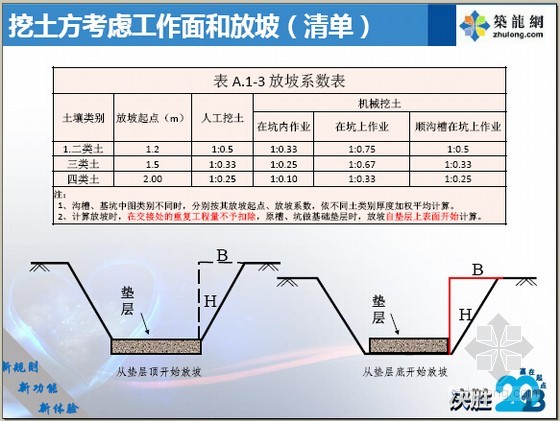 放坡挖土图解图片