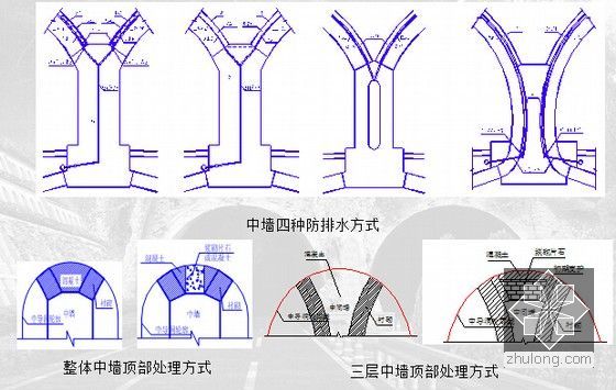 地下工程课程讲义1183页PPT（著名大学）-连拱隧道排水研究