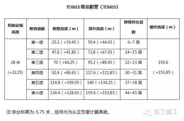 工地变形金刚秀——12步弄懂塔吊如何安装！_2