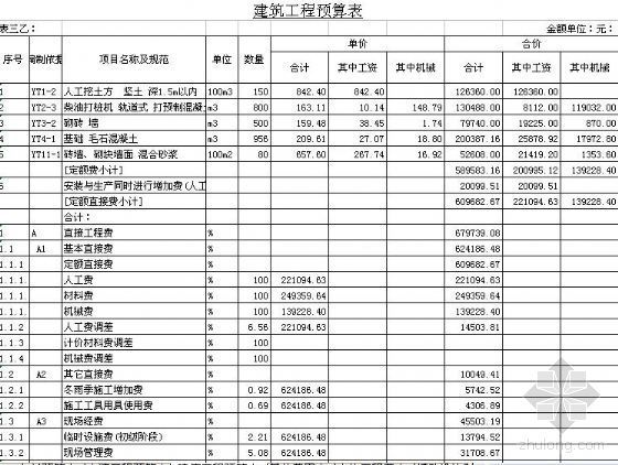 2018广东预算书资料下载-广东省某变电站工程预算书