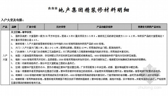 精装修材料加工方案资料下载-恒大地产集团精装修材料明细