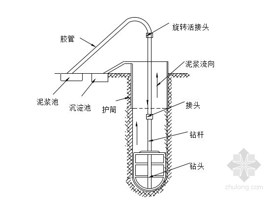 泥浆循环系统