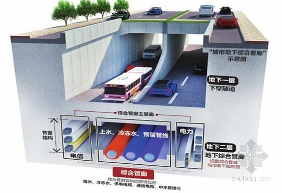 ppp建筑施工组织设计资料下载-[贵州]城市地下综合管廊PPP项目投标文件456页（三舱二舱一舱管廊）