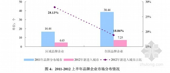 房地产市场价值资料下载-2012年中国房地产策划代理和经纪公司品牌价值研究报告
