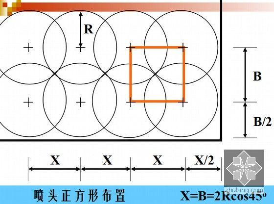 图文解析建筑消防系统设计及施工（含水力计算）-喷头正方形布置