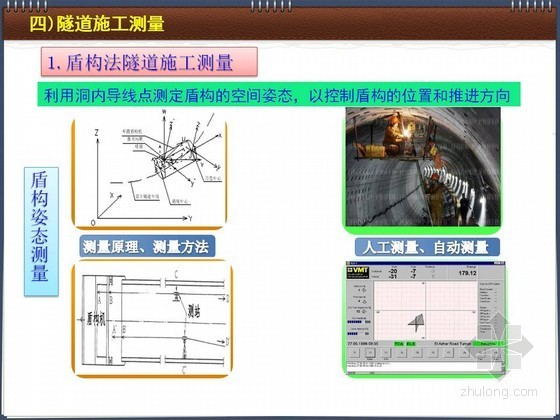 城市轨道交通工程测量监测技术解读85页（PPT 图文并茂）-盾构法隧道施工测量 