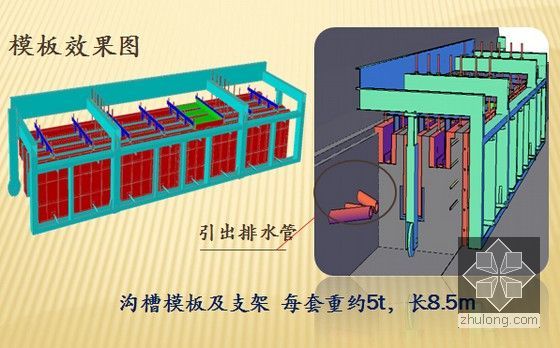 整体移动式模架浇筑电缆沟槽施工工法35页（含工程照片）-沟槽模板及支架