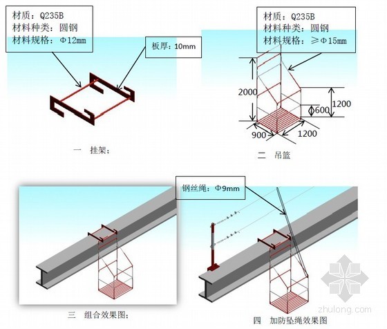 建筑工程钢结构安全施工标准化图集（附多图、国企施工单位）-吊篮安全防护