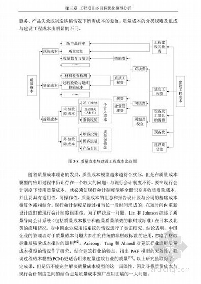 质量进度成本论文资料下载-[硕士]工程项目进度—成本—质量优化模型研究[2010]