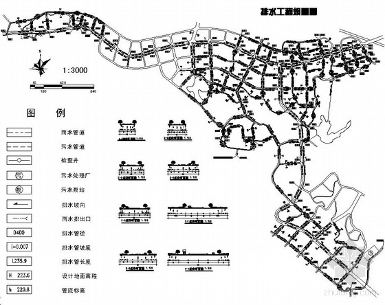 燃气规划说明资料下载-某工业园区给水排水燃气工程规划图