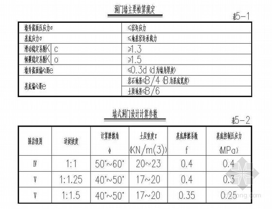 隧道洞门挡墙资料下载-双线有砟轨道隧道洞门设计说明