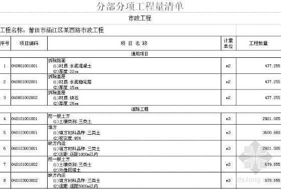 市政工程图纸及预算书资料下载-莆田市涵江区某西路市政工程预算书实例