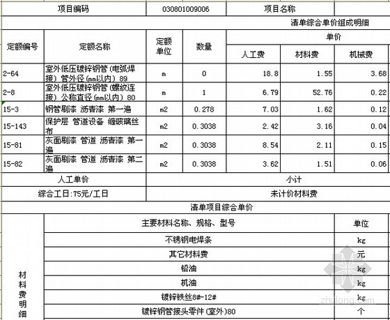 [北京]高档别墅(配泳池)景观绿化工程量清单报价书(含全套图纸)-工程量清单综合单价分析表 