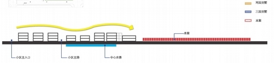 [河南]西班牙风格住宅区及单体设计方案文本（知名事务所）-西班牙风格住宅区分析图