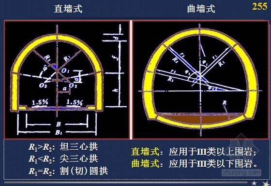 《隧道工程》课程讲义1311页PPT（大学讲义）-隧道洞身衬砌结构 