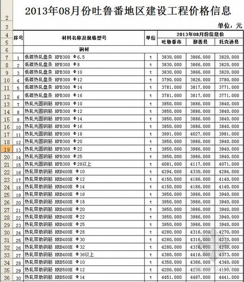 2013年6月份贵州省造价信息资料下载-[新疆]2013年08月份设工程价格信息