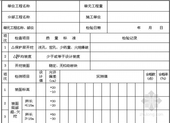 导流沟断面资料下载-水电站导流隧洞工程监理实施细则(全面 246页)