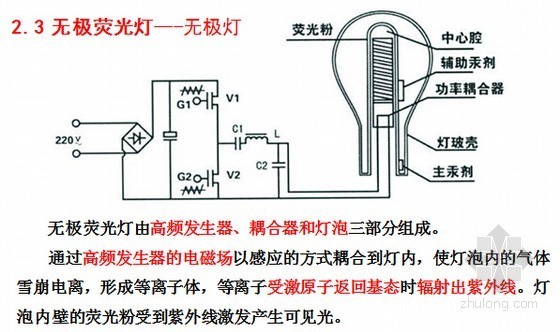 隧道照明培训讲义1051页PPT（照明设计 节能智能 照明标准）-无极荧光灯---无极灯 