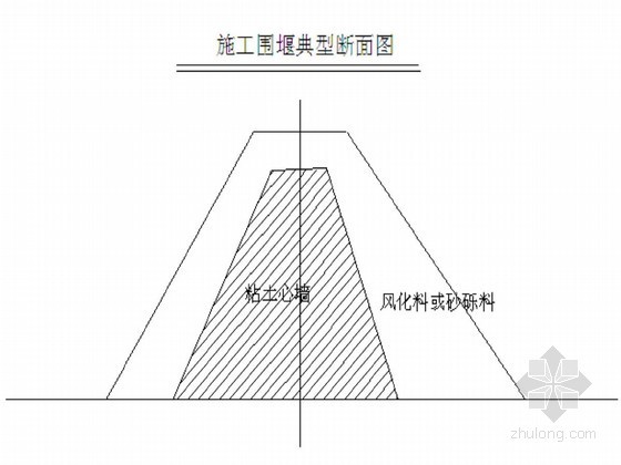 京九铁路阜阳枢纽工程资料下载-大（II）型水利枢纽电站土建工程施组设计