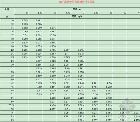 工钢理论重量表规格表资料下载-锅炉管材规格理论重量表