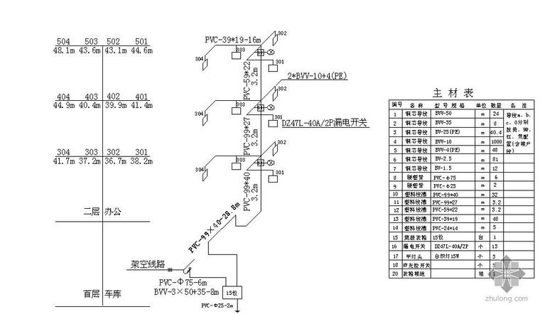 电表安装图纸资料下载-电表箱安装接线图