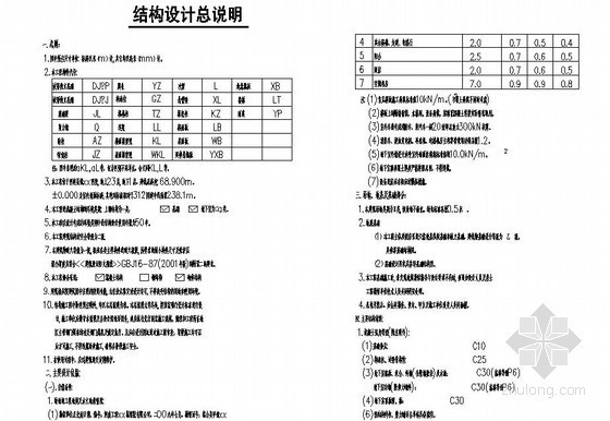 框剪设计说明资料下载-某高层框剪住宅结构设计说明