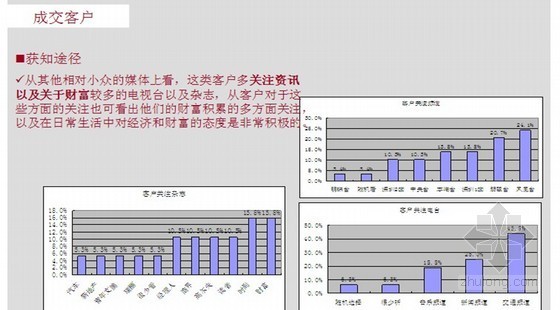 别墅营销策划案资料下载-[龙头企业]高端别墅项目营销策略调整案(客户深度分析)