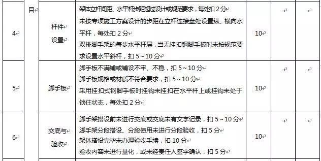 图文讲解盘扣式脚手架施工安全检测标准_14