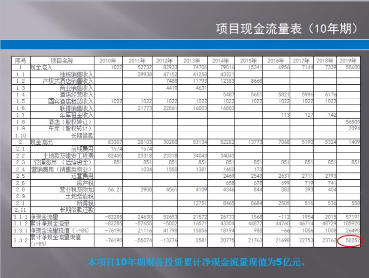 [广州]旅游综合体项目投资分析报告(PPT格式46页)-05.png
