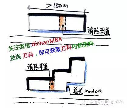 万科面向高管的手绘版[高层民用建筑设计防火规范]非常易懂_11