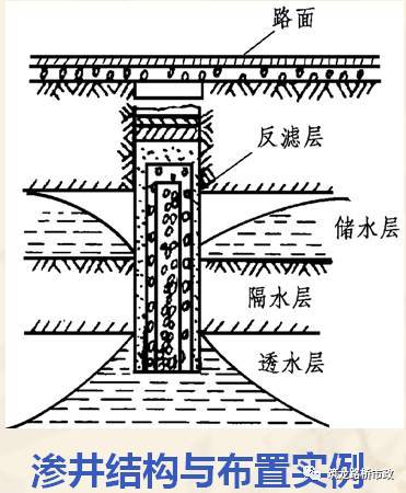 路基排水施工_20